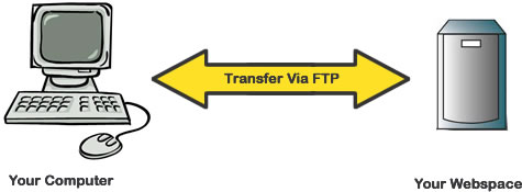 FTP Made Easy!